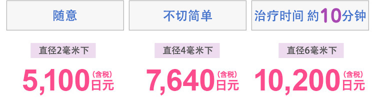 お手軽・切らないカンタン・施術時間10分　直径2mm以下5,100円(税込)　直径4mm以下7,640円(税込)　直径6mm以下10,200円(税込)