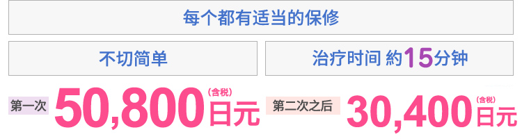 切らないカンタン　プランに応じた保障付き　施術時間約15分　1本50,800円(税込) 2本目以降30,400円(税込)