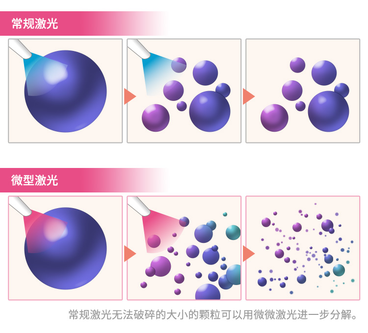 従来のレーザーとピコレーザー比較