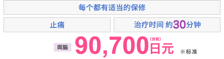 痛み軽減　プランに応じた保証付き　施術時間約30分　両脇90,700円(税込)※スタンダード